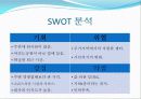 스포츠 경영론  -  F&People의 경영 (헬스클럽) 16페이지