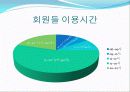 스포츠 경영론  -  F&People의 경영 (헬스클럽) 18페이지