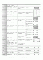 [독후감/서평/요약] 엑셀함수정리 2페이지
