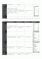 [독후감/서평/요약] 엑셀함수정리 3페이지