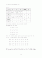 수송계획법 문제풀이 13페이지