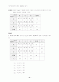 수송계획법 문제풀이 15페이지