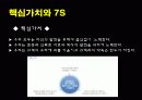 [기업성공사례] 인터넷 보안관 안철수연구소의 성공사례 8페이지