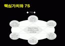 [기업성공사례] 인터넷 보안관 안철수연구소의 성공사례 9페이지