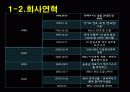 [마케팅] BBQ의 경영전략 및 마케팅분석 PPT 4페이지
