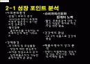 [마케팅] BBQ의 경영전략 및 마케팅분석 PPT 8페이지