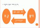 세계사 수업자료 15페이지