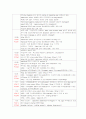 성인간호학/정형외과-인공고관절 치환술(THRA)환자의 case study 16페이지