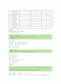성인간호학/정형외과-인공고관절 치환술(THRA)환자의 case study 18페이지