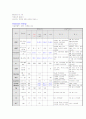 성인간호학/정형외과-인공고관절 치환술(THRA)환자의 case study 21페이지