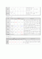 성인간호학/정형외과-인공고관절 치환술(THRA)환자의 case study 22페이지