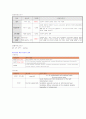 성인간호학/정형외과-인공고관절 치환술(THRA)환자의 case study 24페이지