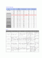 성인간호학/정형외과-인공고관절 치환술(THRA)환자의 case study 26페이지