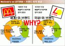 패스트푸드 관련 PPT 13페이지