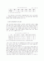 엔씨소프트 기업분석 7페이지