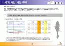 엔씨소프트-글로벌마케팅 PPT자료 8페이지