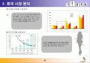 엔씨소프트-글로벌마케팅 PPT자료 10페이지