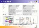 엔씨소프트-글로벌마케팅 PPT자료 22페이지