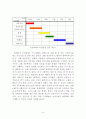 창업 기획서 10페이지