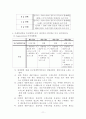 창업 기획서 12페이지