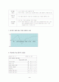 감각자극치료(스노젤렌) 4페이지