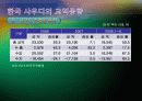 사우디아라비아의 국가개황. 경제, 지표, 무역, 투자환경 및 동향, 한국기업의 진출성공사례 17페이지