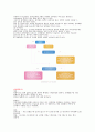 교상환자간호법 4페이지