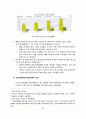 경쟁우위의 새로운 방향 : SCM (국내외사례포함) 19페이지