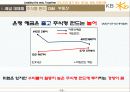 KB은행 경영전략 13페이지