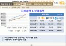 KB은행 경영전략 22페이지
