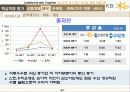 KB은행 경영전략 23페이지