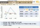 KB은행 경영전략 29페이지