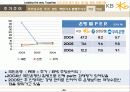 KB은행 경영전략 42페이지