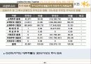 KB은행 경영전략 45페이지