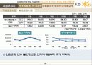 KB은행 경영전략 51페이지