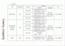 조적공사에 대하여 12페이지