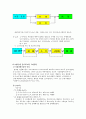 폐기물 처리에 대하여.(정의, 분류, 처리방법 등 모든 것.) 4페이지