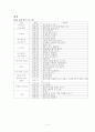 손 기능 향상프로그램이 정신지체인의 작업능력에 미치는 영향 10페이지