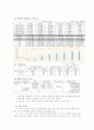 포스코 상생경영 기업 분석(SWOT, POLC) 및 전략 제시 4페이지