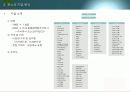 포스코 상생경영 기업 분석(SWOT, POLC) 및 전략 제시 4페이지