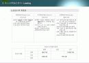 포스코 상생경영 기업 분석(SWOT, POLC) 및 전략 제시 17페이지