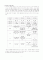 생수 시장(먹는 샘물 시장) 분석 및 포지셔닝 맵 3페이지
