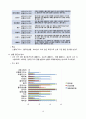 생수 시장(먹는 샘물 시장) 분석 및 포지셔닝 맵 11페이지