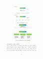 스마트그리드에서 신재생에너지를 이용한 DC발전 및 배전에 관한 연구 13페이지