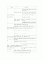 스마트그리드에서 신재생에너지를 이용한 DC발전 및 배전에 관한 연구 16페이지