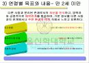 표준보육과정 6단계 파워포인트 발표자료  24페이지