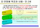 표준보육과정 6단계 파워포인트 발표자료  25페이지
