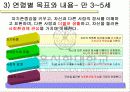 표준보육과정 6단계 파워포인트 발표자료  26페이지
