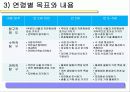 표준보육과정 6단계 파워포인트 발표자료  37페이지