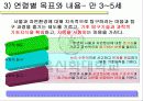 표준보육과정 6단계 파워포인트 발표자료  40페이지